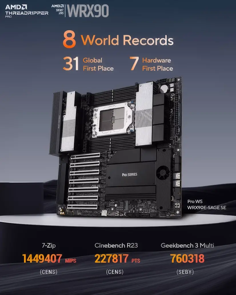 Montaje Placa Base CPU AMD Threadripper PRO Lozoya Lozoya PC - Montaje Placa Base CPU AMD Threadripper PRO Lozoya